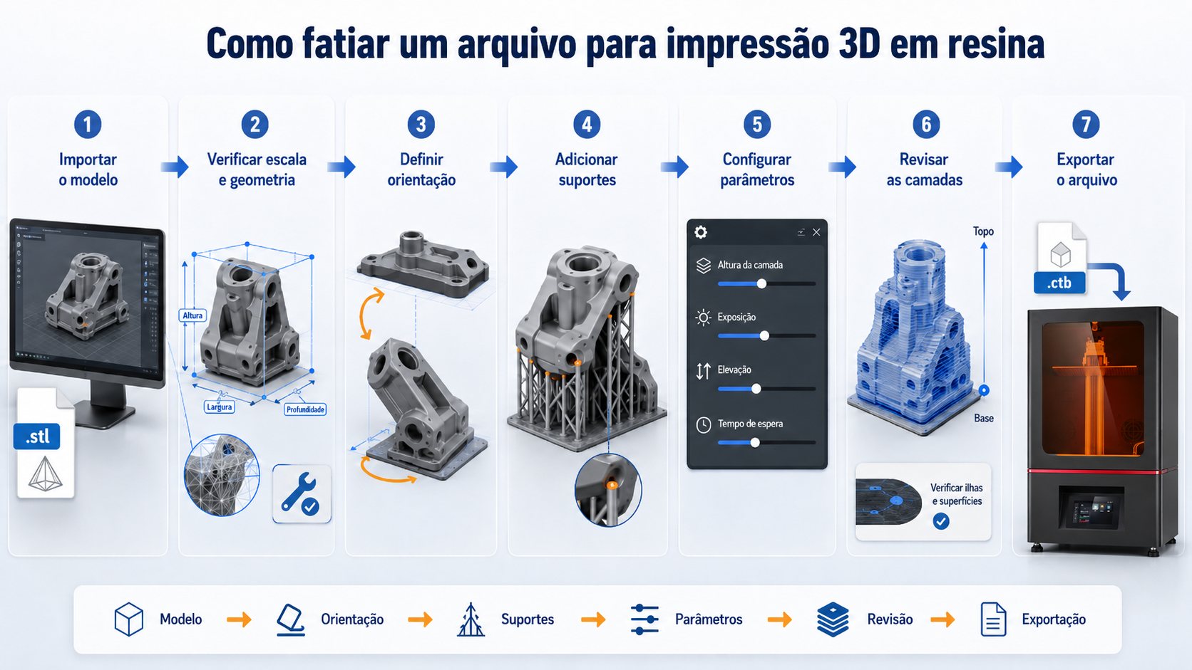 fluxo de fatiamento para impressão 3d em resina