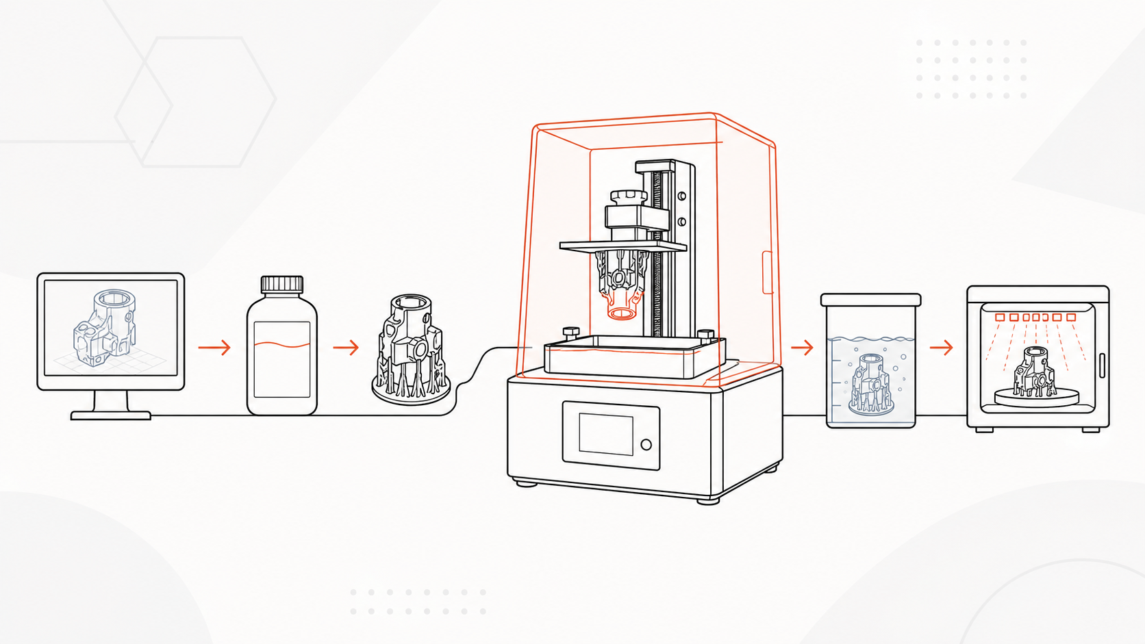 Máquina de impressão 3D em resina: como escolher
