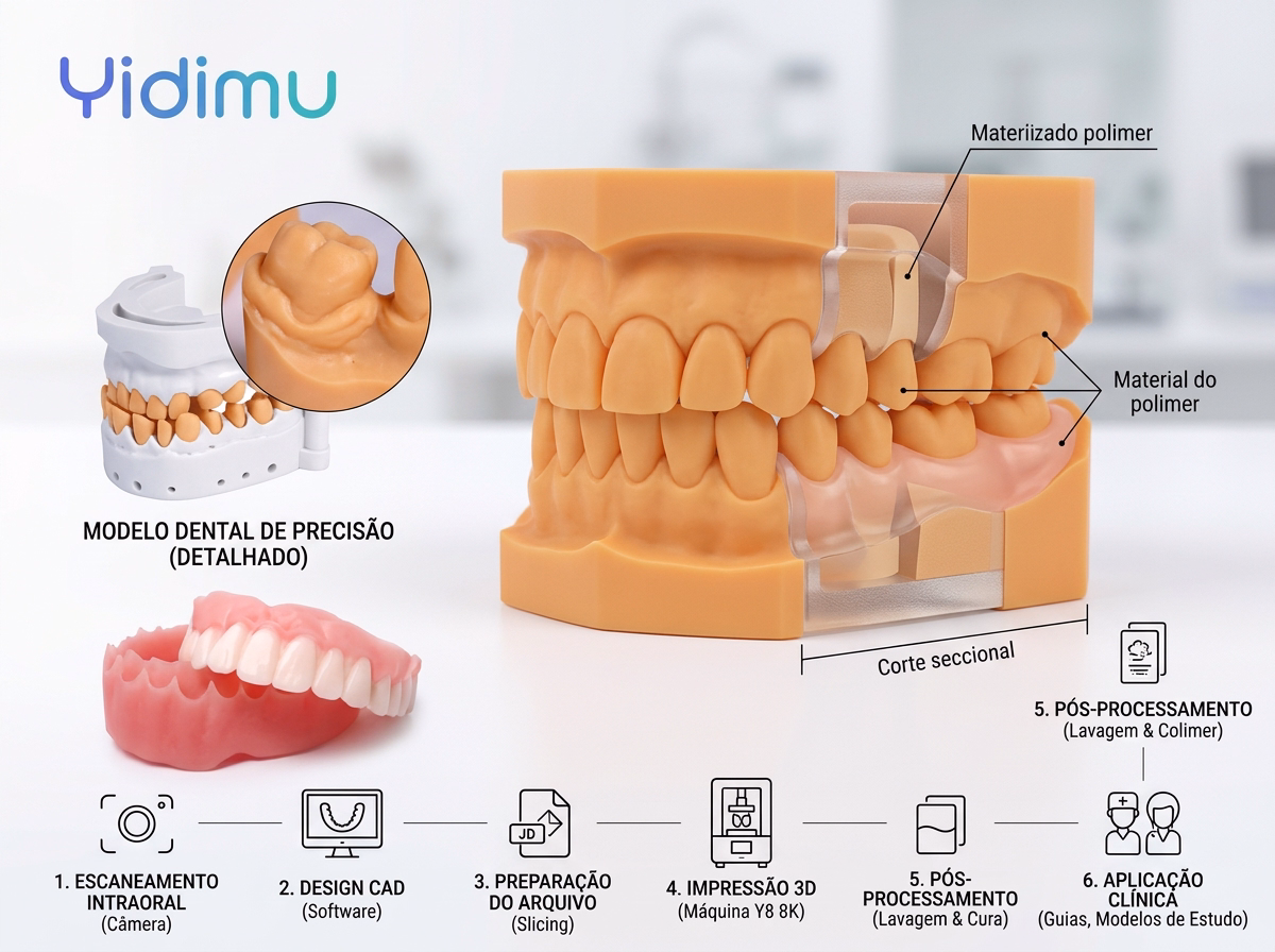 modelo odontológico impresso em 3d